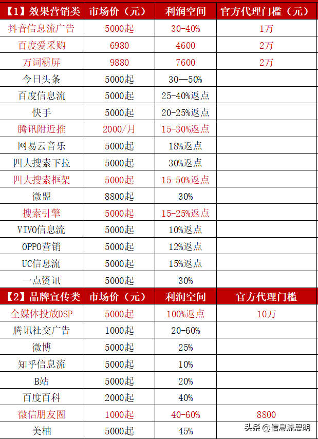全媒体广告代理投放，互联网广告是怎么样的推广和赚钱的？