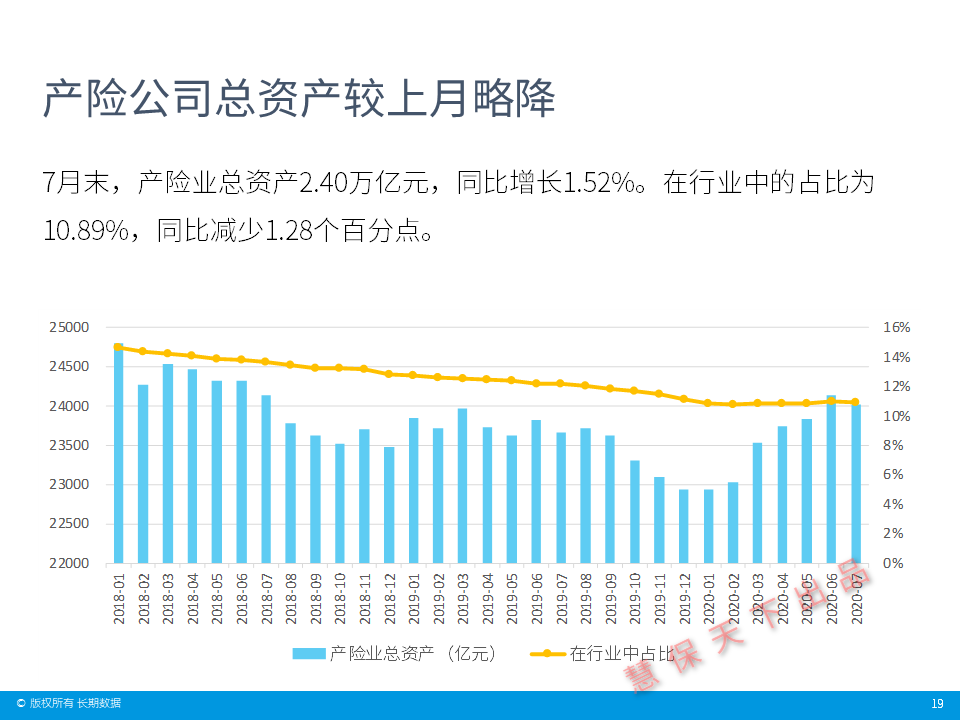 数据前哨｜保险业前7月经营情况速览