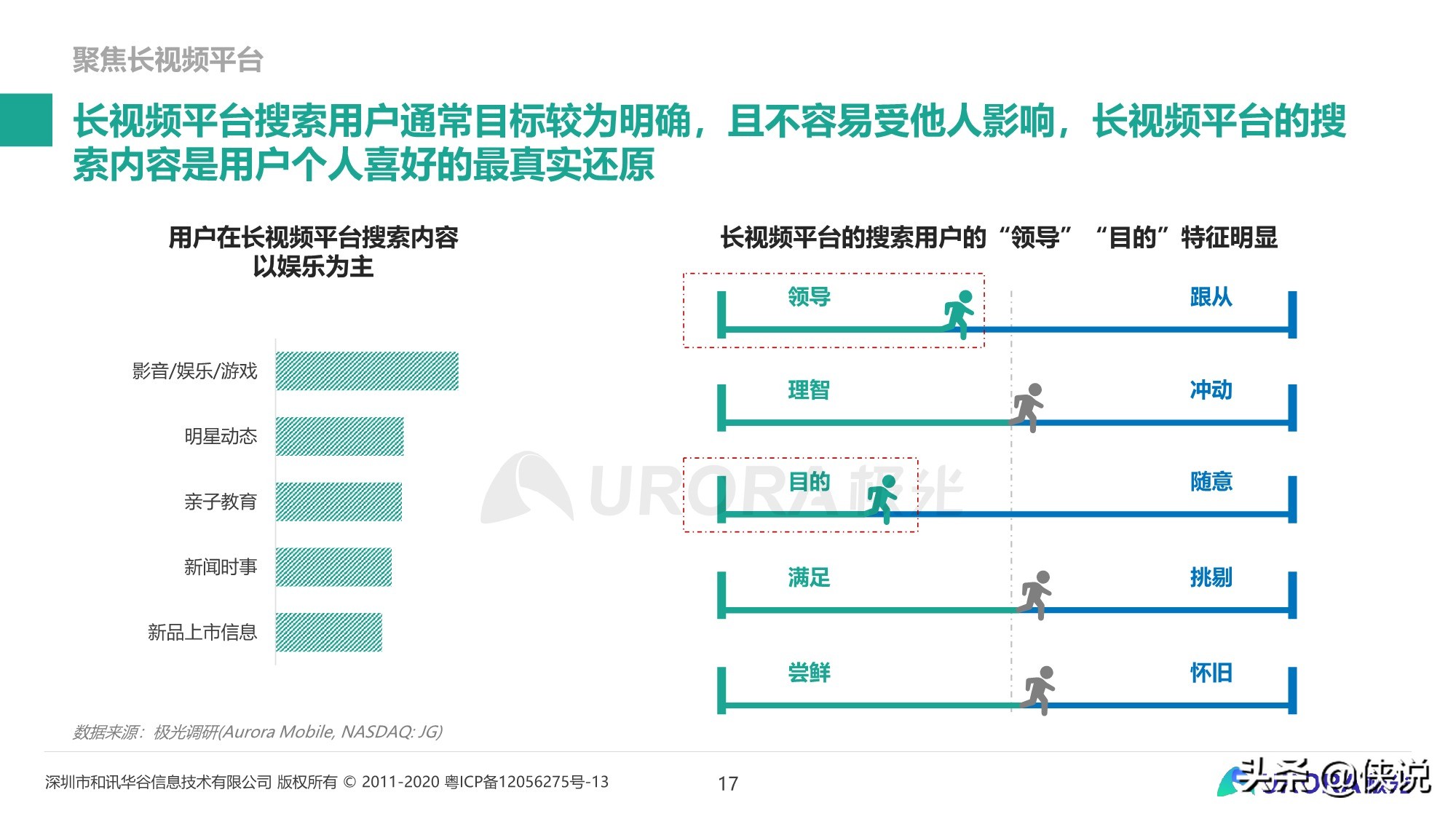 内容生态搜索趋势研究报告（2020）