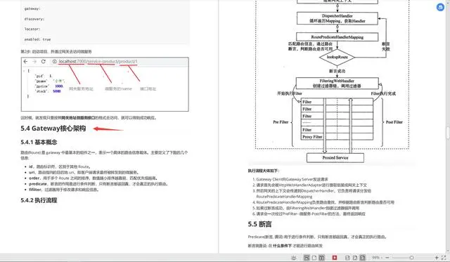 前阿里P8甩我一份内部SpringCloud笔记手册，真香