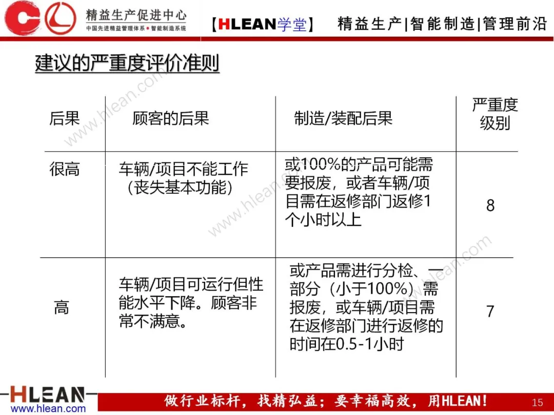 「精益学堂」FMEA介绍（第二部分：PFMA）