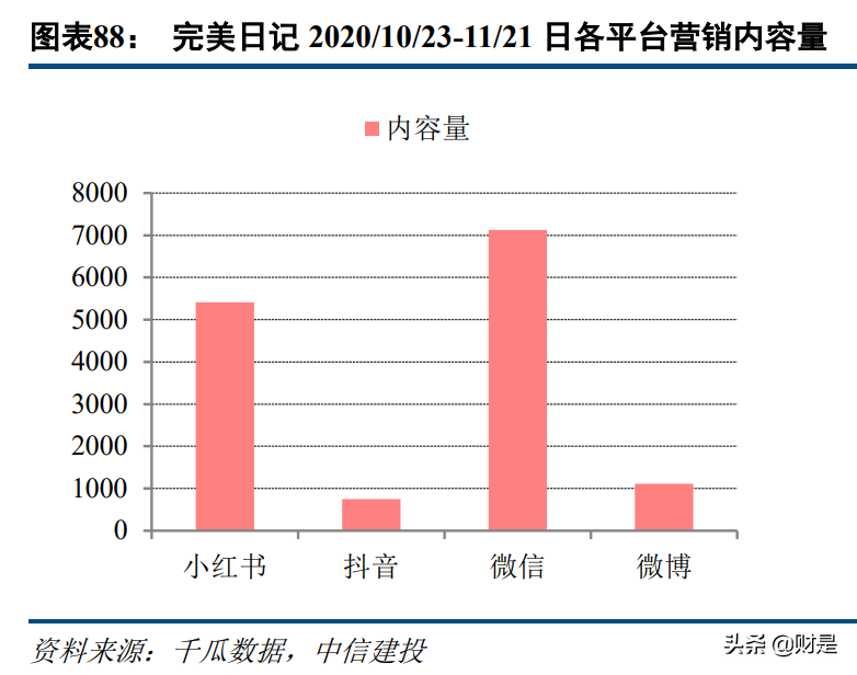 科技與消費交匯處的傳媒互聯(lián)網(wǎng)行業(yè)：新用戶、新內(nèi)容與新消費