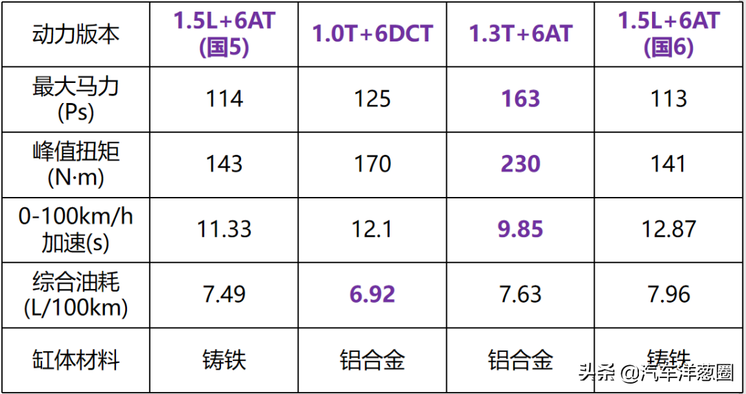 浑身解数造好车，盘点20年最值得买的7款车型，个个性价比十足