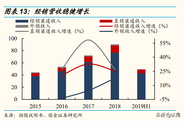 公牛集团专题研究：多品类扩张，中长期高度可期