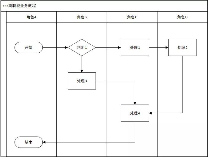 如何基于业务架构，进行竞品分析？