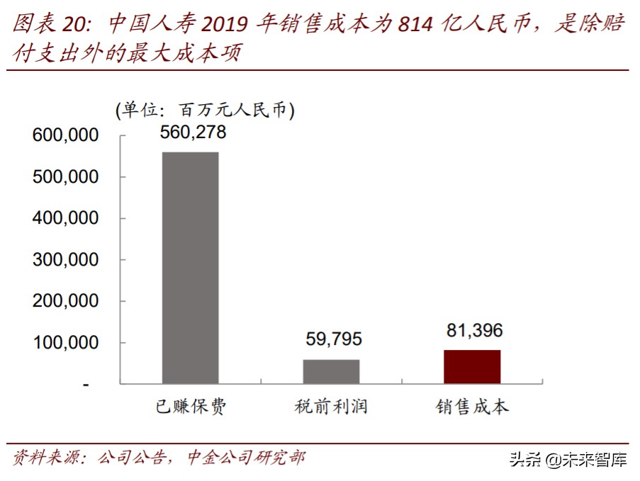 保险科技行业深度研究：未来真正有前景的方向是什么