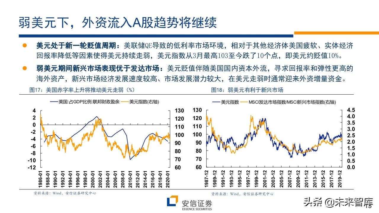 A股前瞻分析：复苏牛，再攀高峰