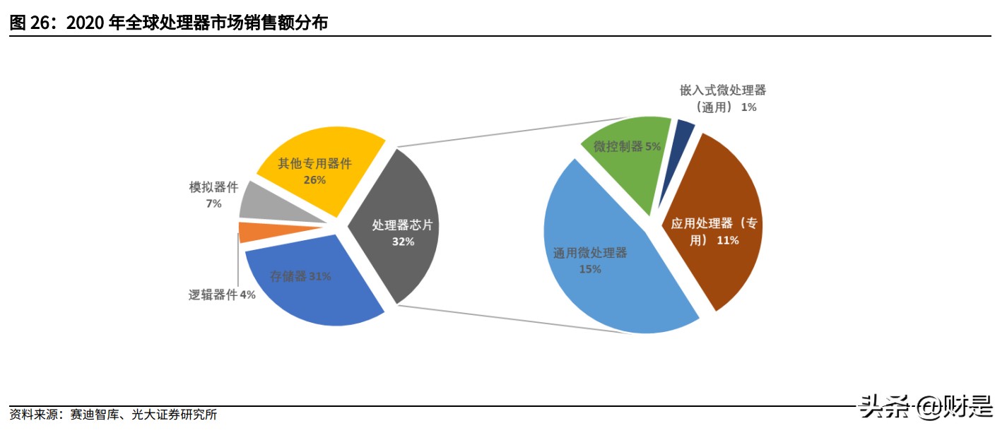 瑞芯微投资价值分析报告：国产替代机遇打造AIoT-SoC芯片龙头