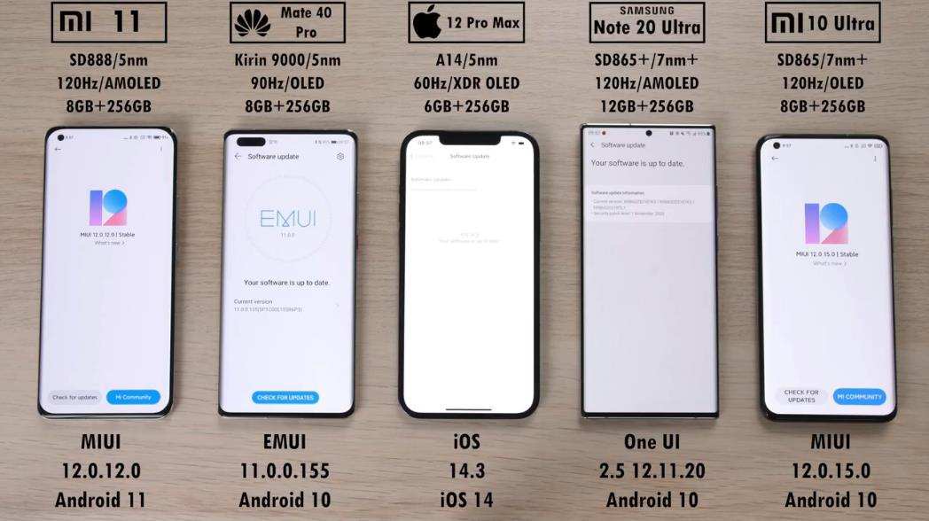 小米11对比华为Mate40Pro等机型，真实测试数据在这