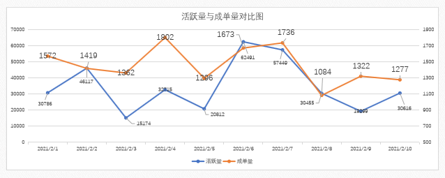 你会不会正在做无意义的数据分析？