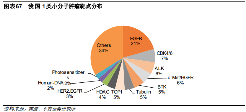 医药行业研究与投资策略：关注创新、消费型医疗及其他特色领域