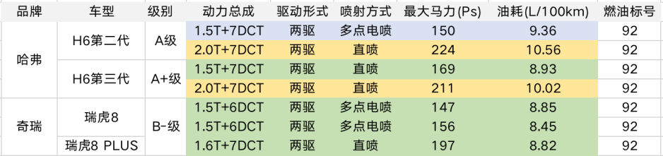 进入电动时代前夕，中国发动机终于赶上了合资？