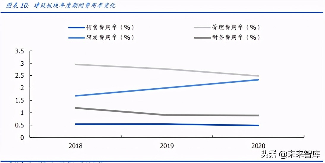 建筑装饰行业深度研究：营收利润增长有韧性，现金流大幅改善