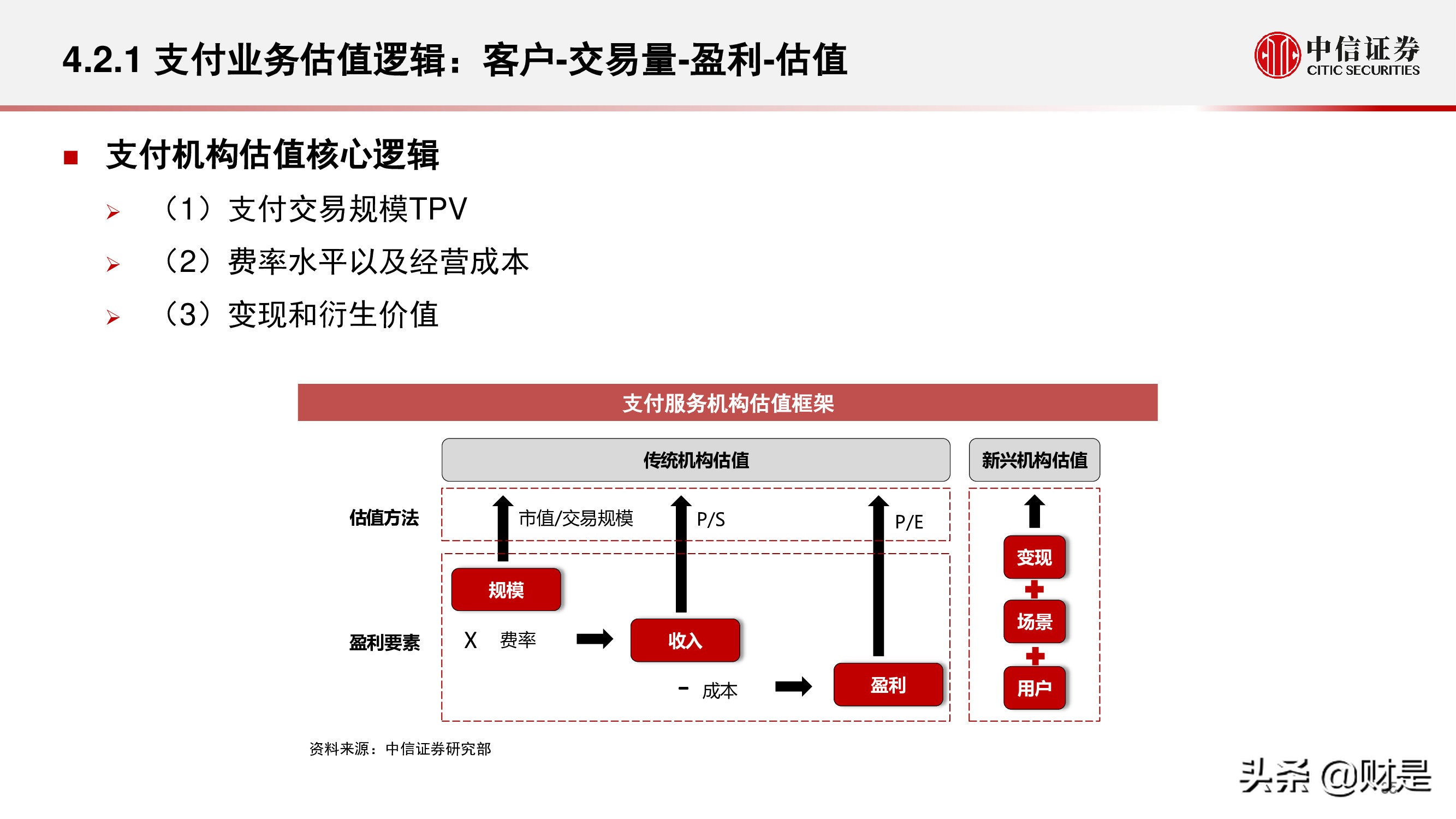 金融科技公司盈利模式和估值逻辑专题研究报告