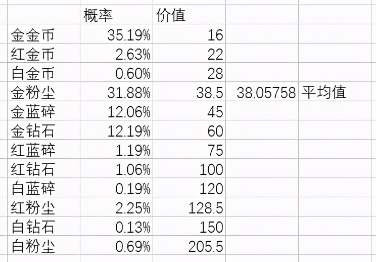 剑与远征悬赏栏任务解析 该如何刷新