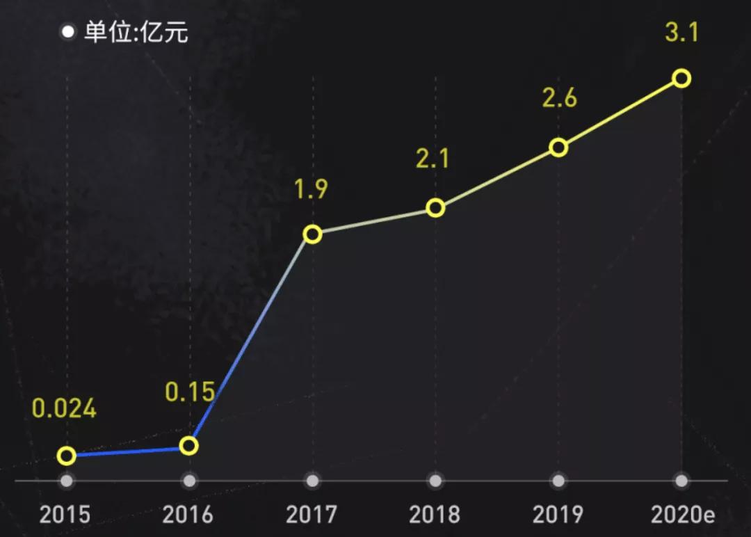 “乐拼”仿“乐高”案主犯被罚，B站出海东南亚 |周刊156期