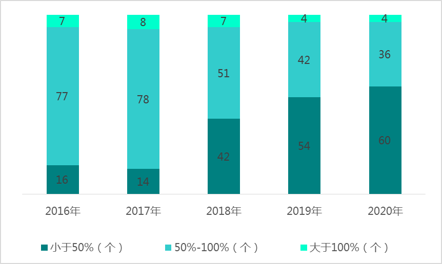 2021年百强县榜单，重磅发布