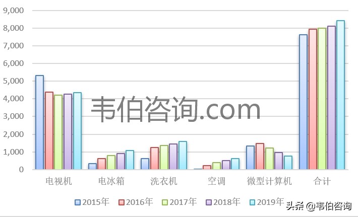 2021年中国电子废物拆解拆解行业市场现状及前景
