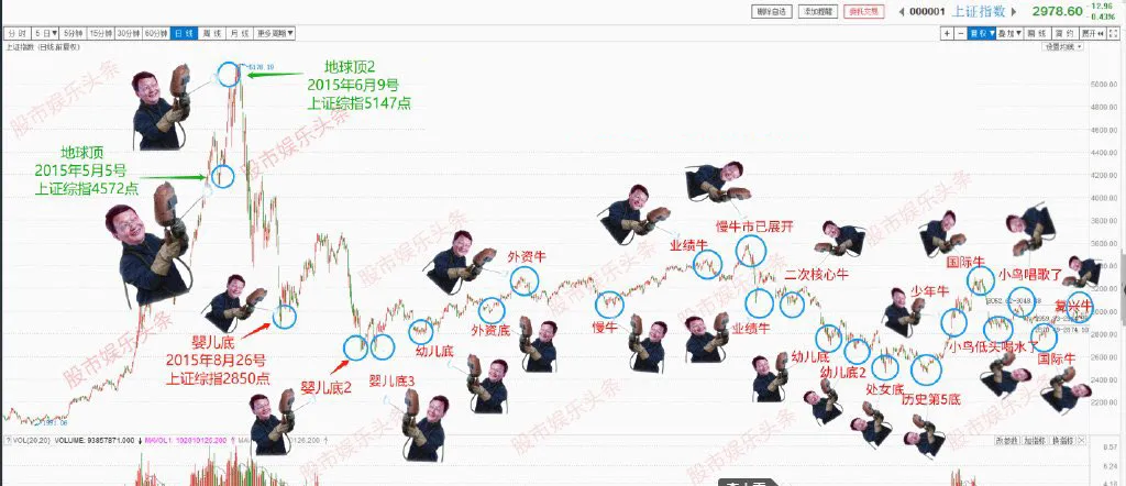 掐指一算，只有他才能救美股了