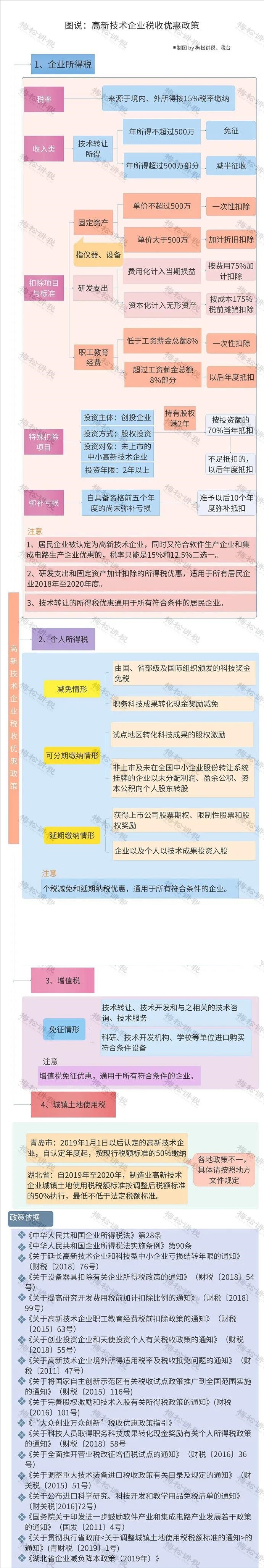 取消高新认定？国务院刚宣布！2021年高新企业认定，以后按这个来