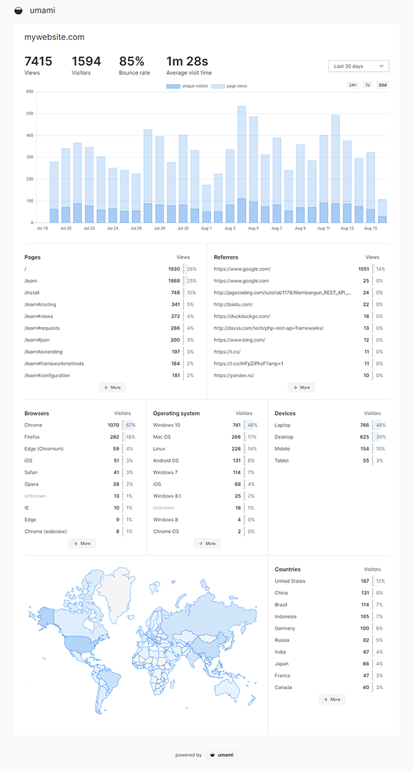 免费送你个开源社区版的 AirTag——GitHub 热点速览 v.21.21