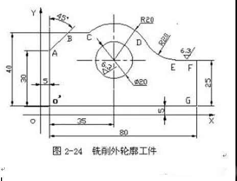 数控铣床编程实例教程