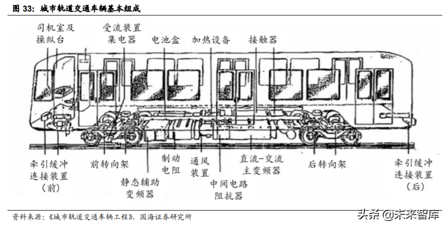 轨道交通行业深度报告：城轨迎黄金发展机遇期