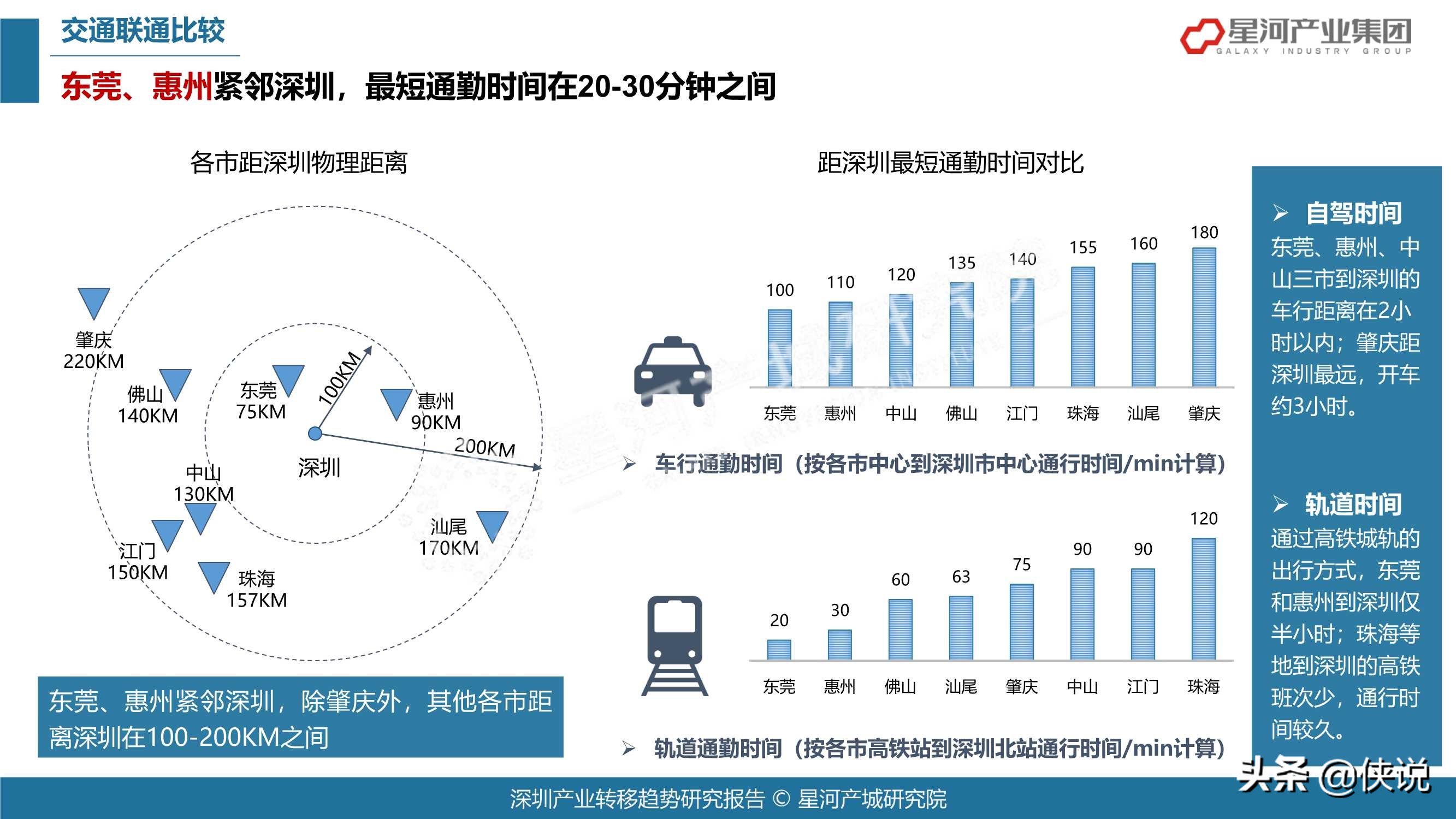 78页2021深圳产业转移趋势研究报告（大湾区）