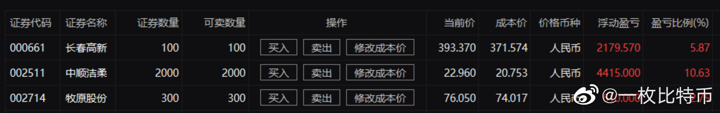 9月多次提到生物医药个股买入结果…