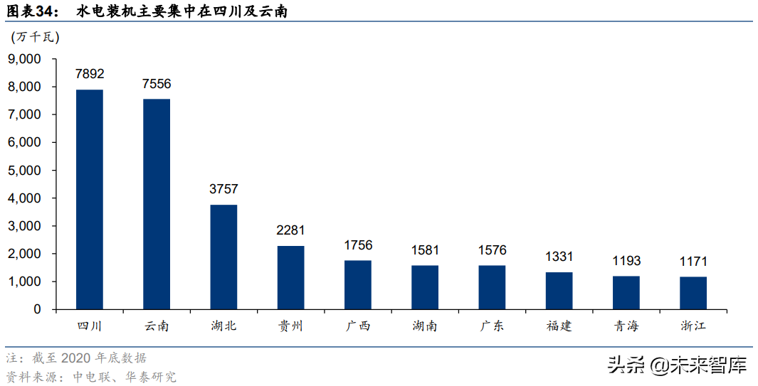 再生铝行业专题报告：双碳赋能，再生铝步入黄金时代