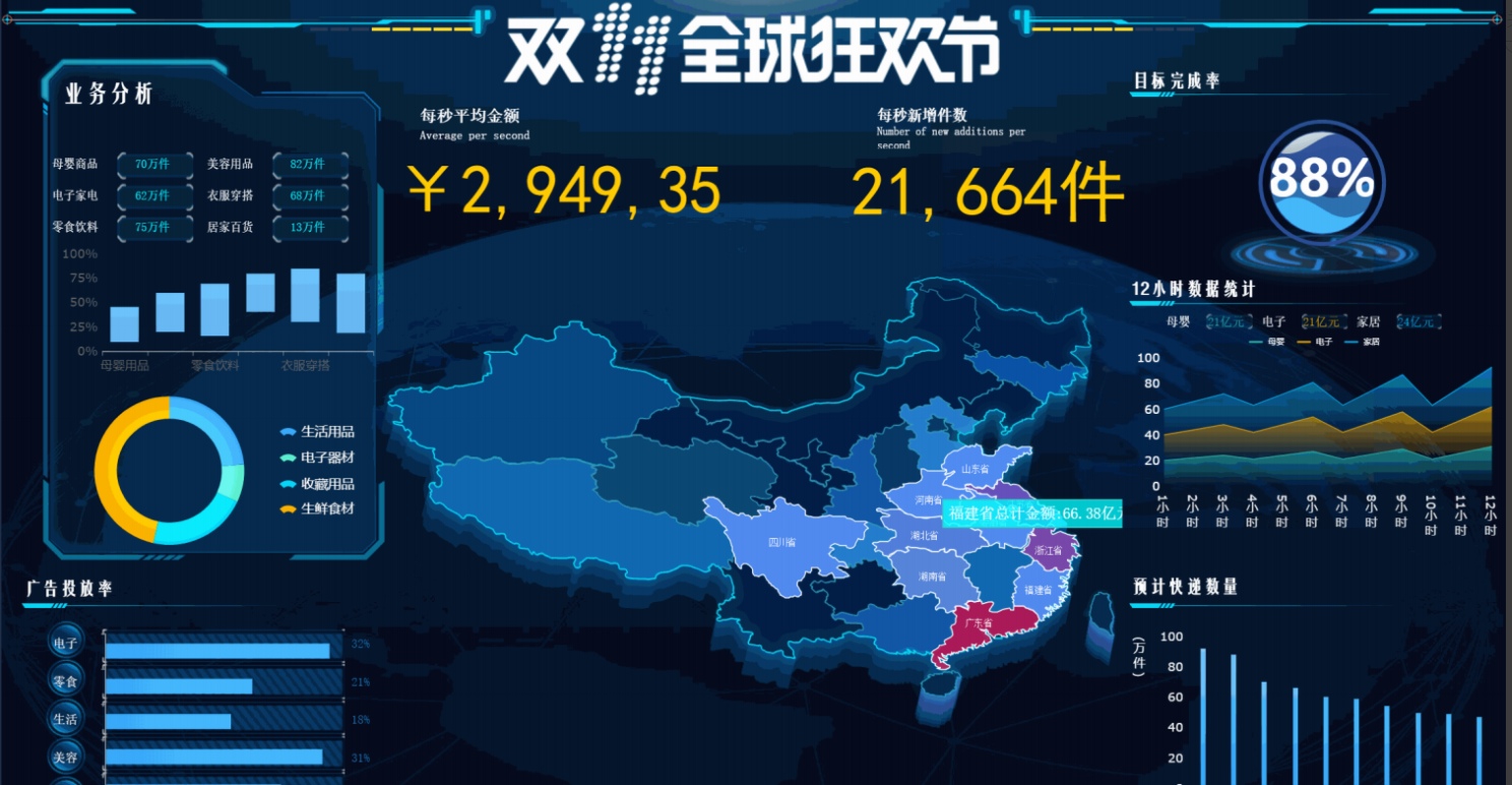 整理了10个行业的可视化大屏模板，源文件都在这了