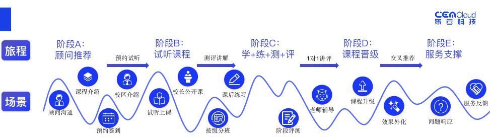 北外壹佳携手策云科技 体验数据赋能在线教育增长