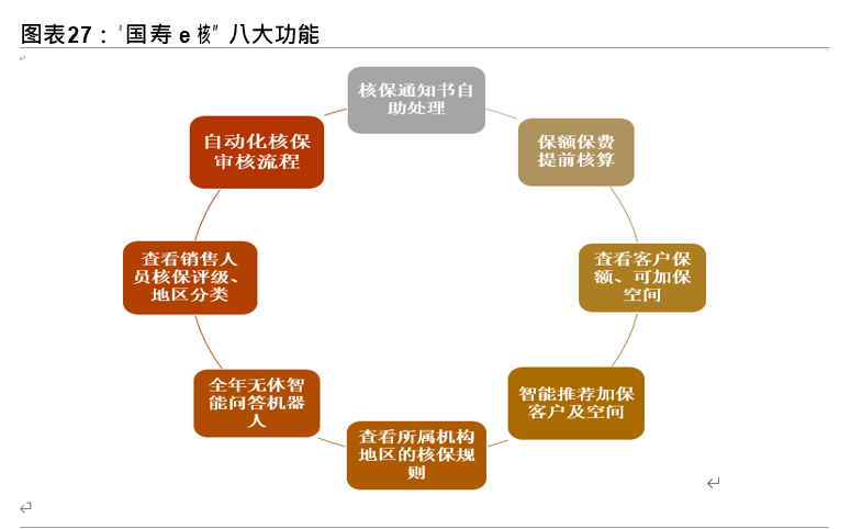 十四五规划展望之金融行业专题报告：金融科技、证券、保险