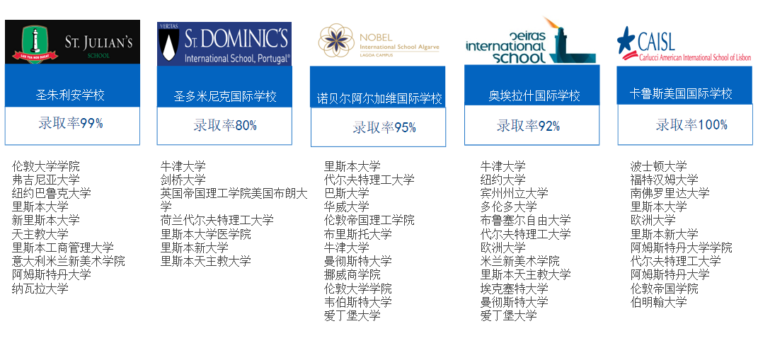 欧洲两大热门移民国家希腊&葡萄牙，谁才是您的教育移民首选？