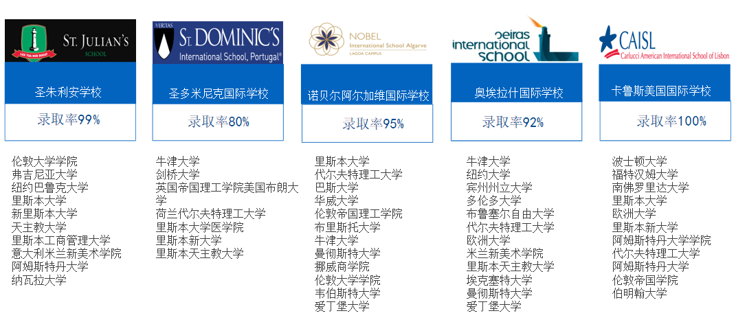 歐洲兩大熱門移民國家希臘&葡萄牙，誰才是您的教育移民首選？