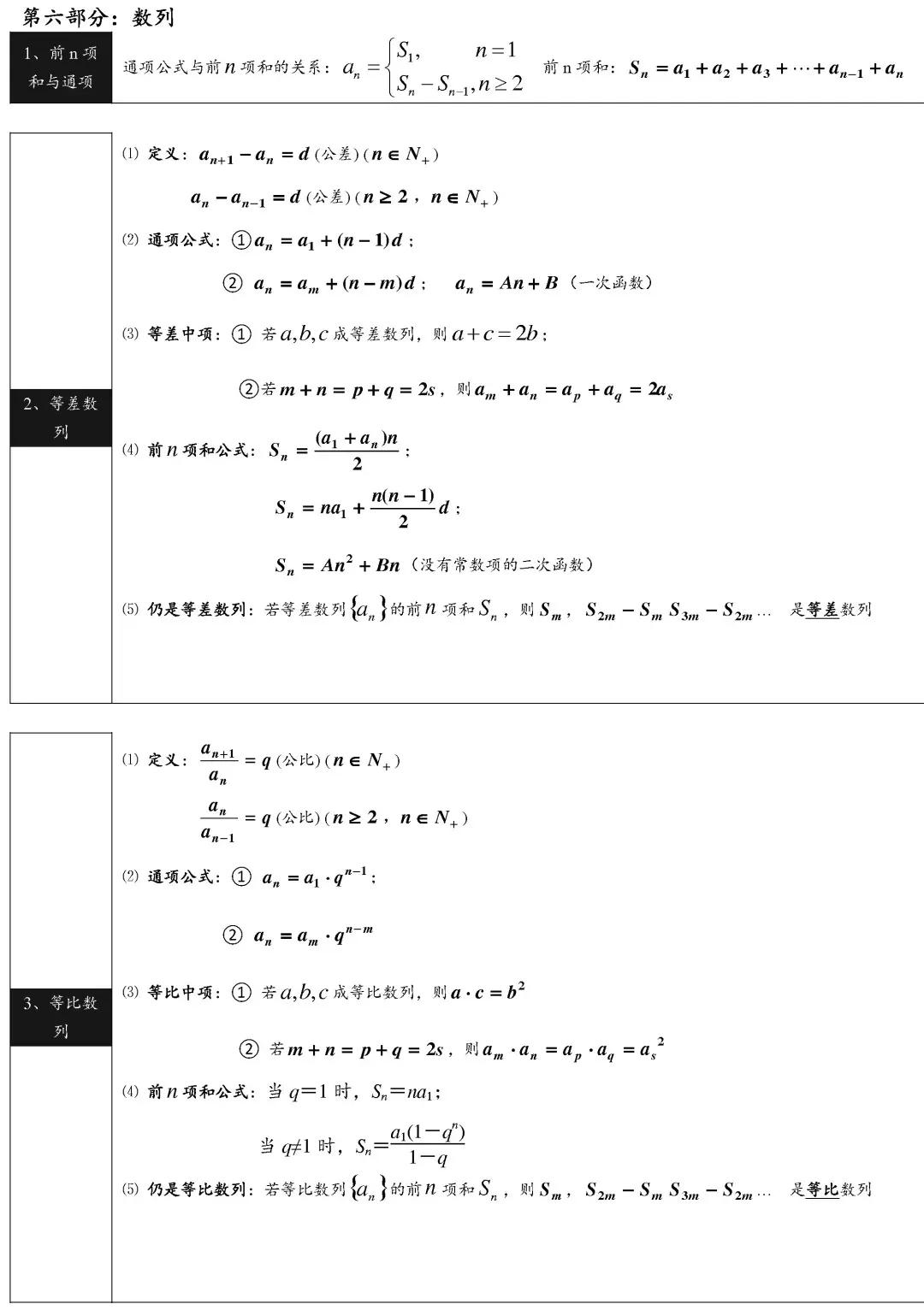 高中数学基础知识归纳 高中数学必背公式大全 启悟优选