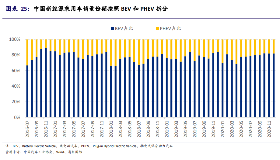 新能源汽车产业投资手册：站在黄金十年的起点，买还是不买