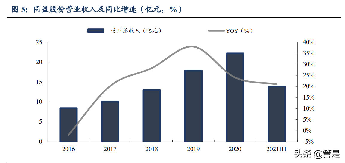 同益股份专题报告：领先的供应链一体化解决方案商