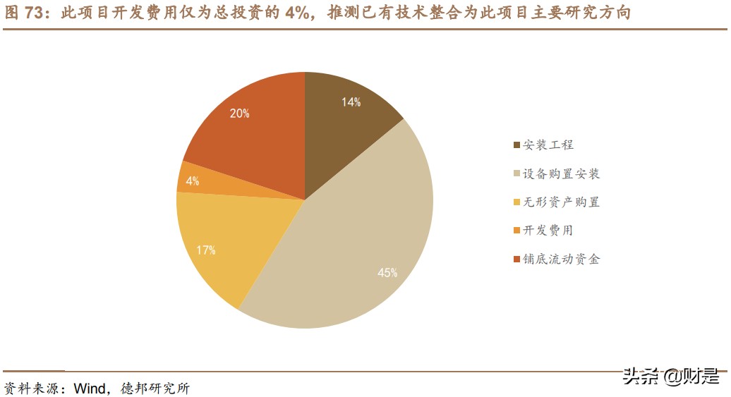 先导智能专题研究：全球电动化大趋势下的“专机之王”
