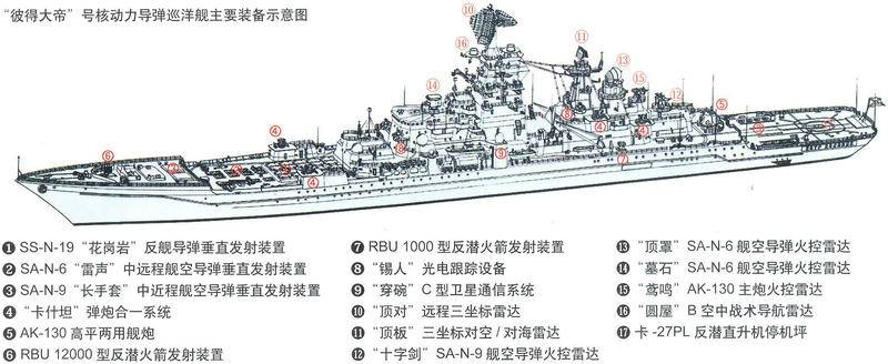 架空十万吨的暴力之美吹响文艺复兴号角003型航空战列舰