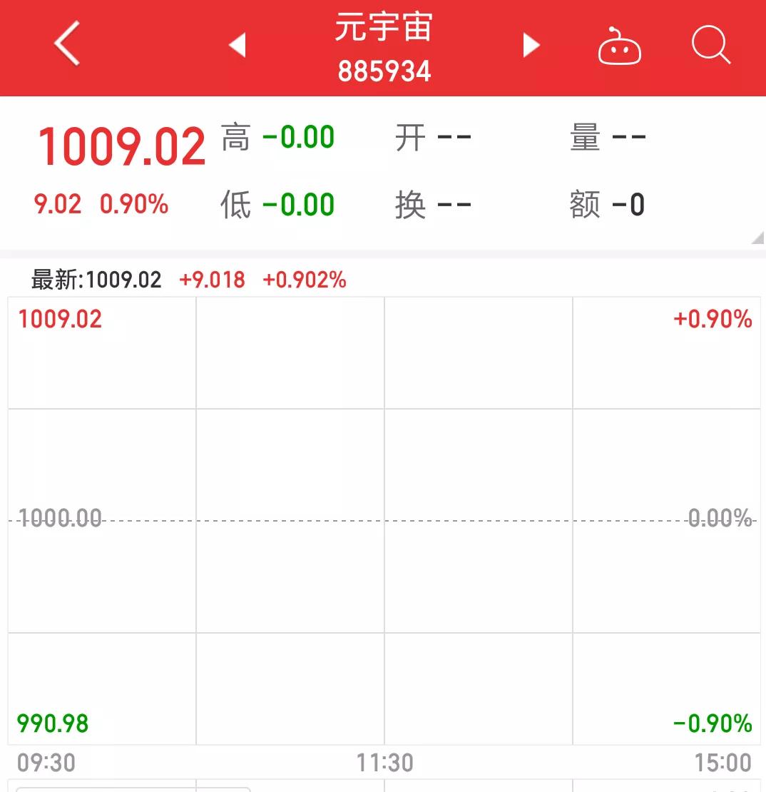 腾讯网易被约谈，元宇宙概念能否继续