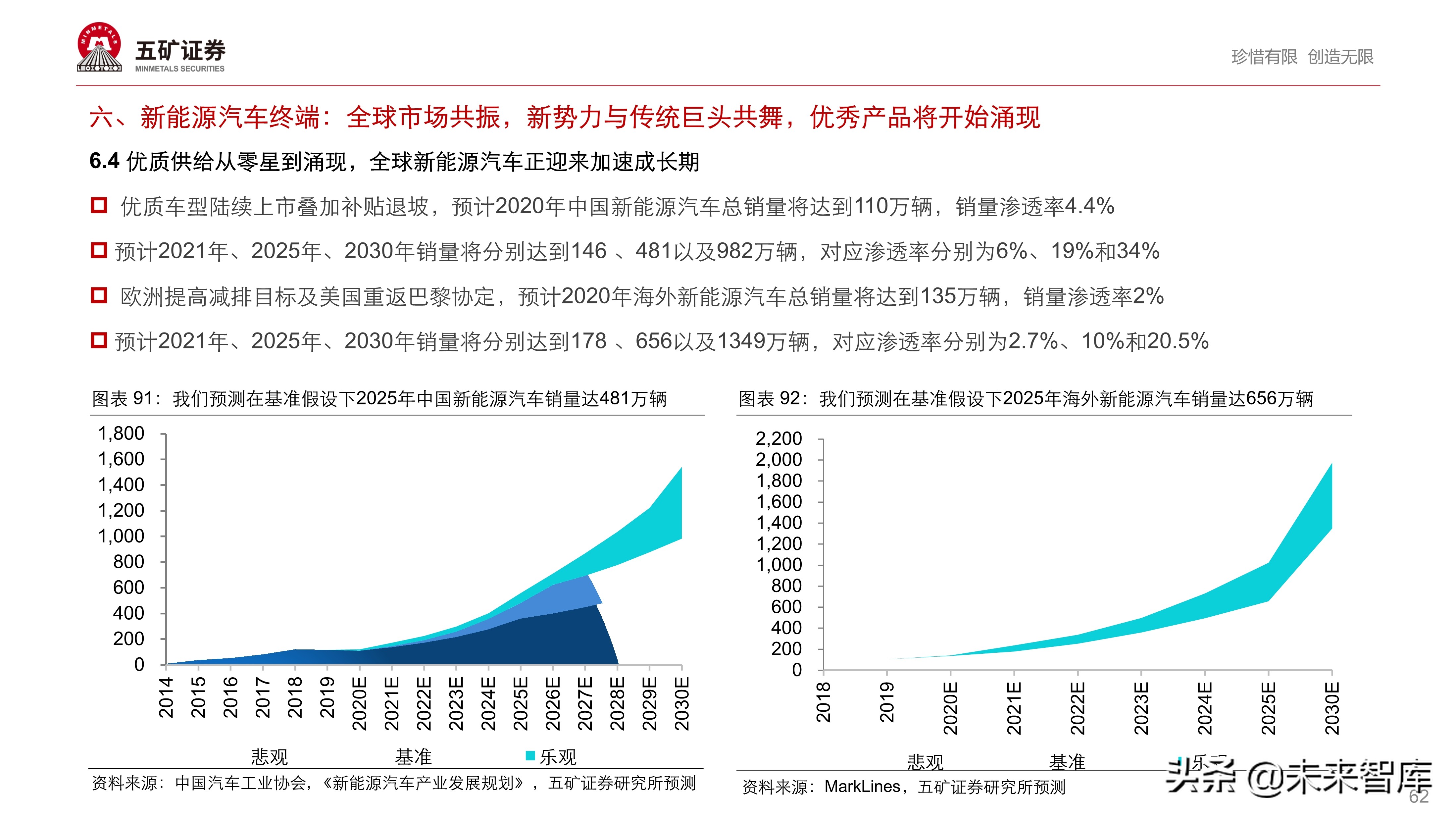 新能源汽车产业链投资策略：伟大时代、伟大赛道孕育伟大企业