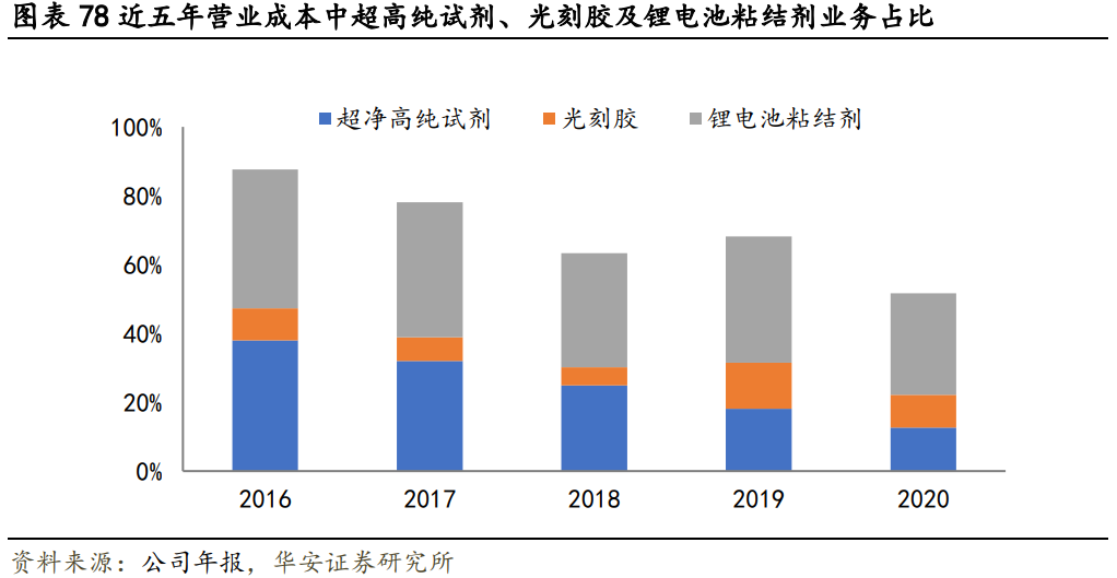 晶瑞股份专题研究：守正出奇的半导体材料国产先行者