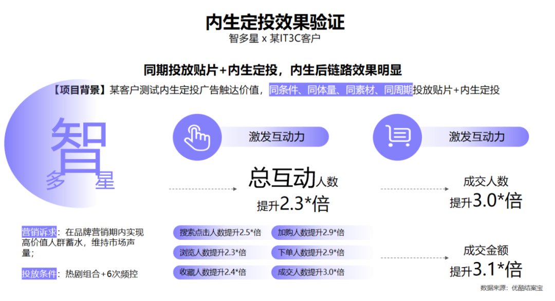 「内生定投」广告真正价值：代表了内容营销进化的方向