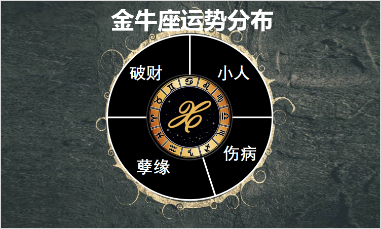 5月17日至23日星座运势榜之波动阵营 巨蟹座强迫症制造矛盾 潇公公 Mdeditor