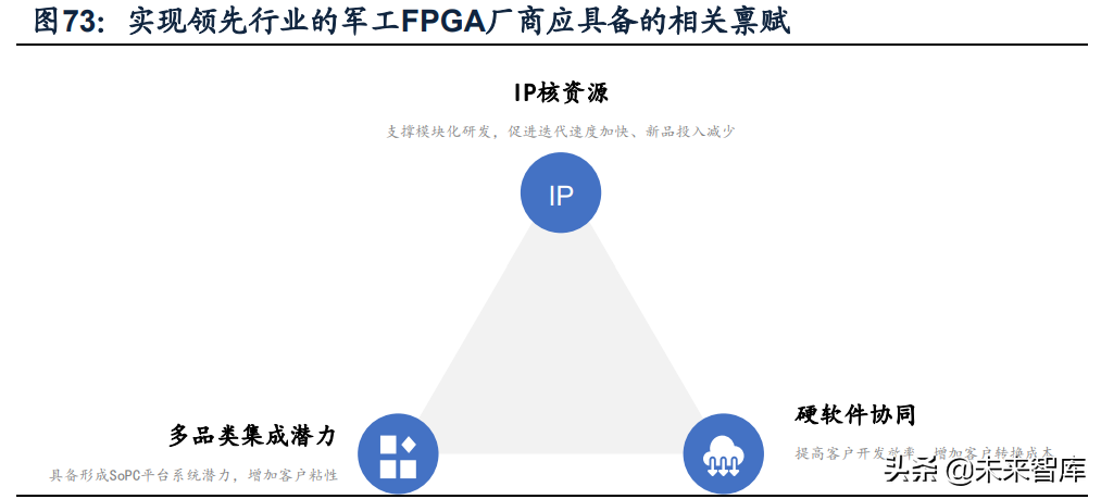 军工电子行业专题报告：探军工FPGA厂商成长之路