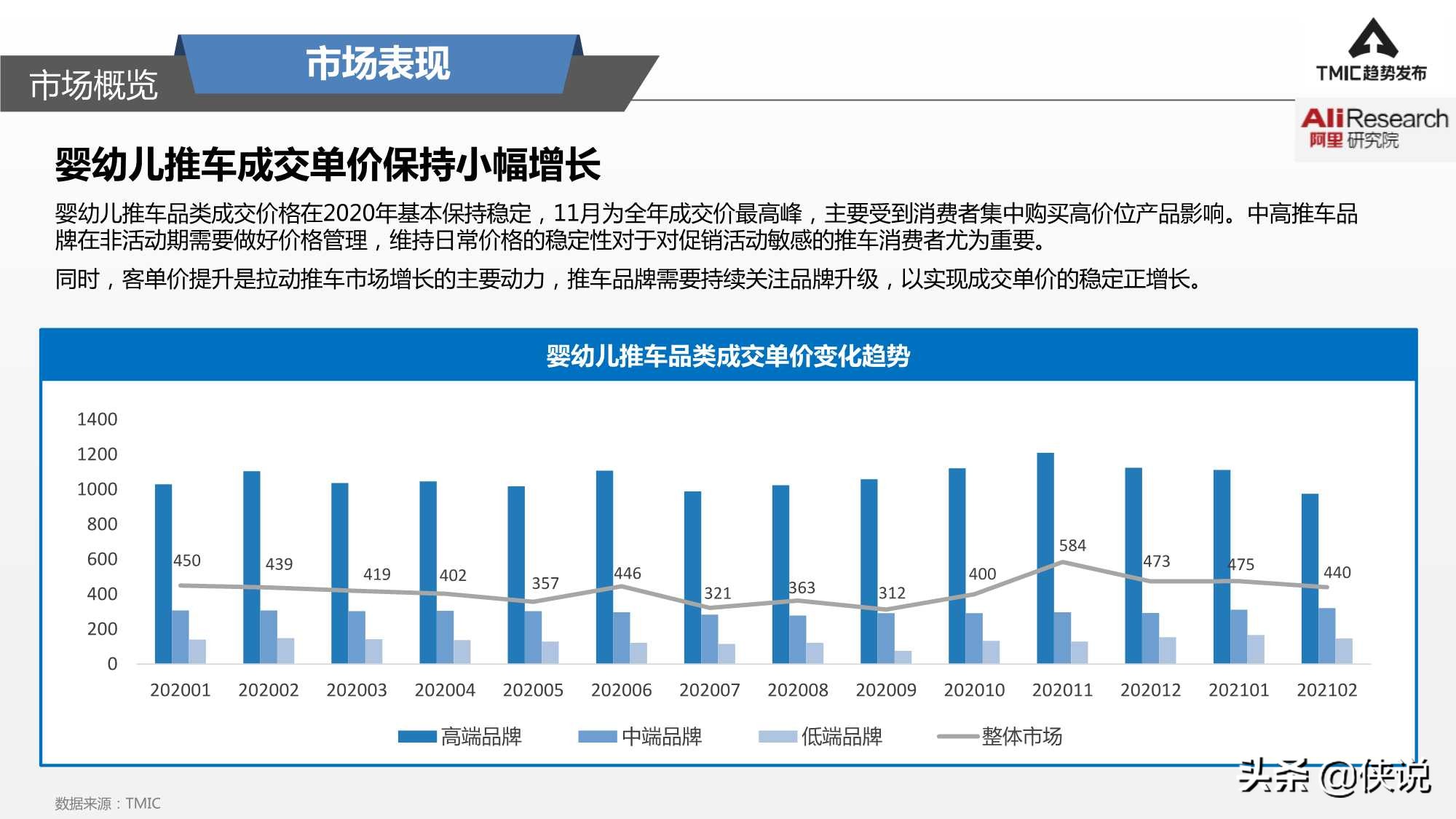 2021婴幼儿推车趋势洞察