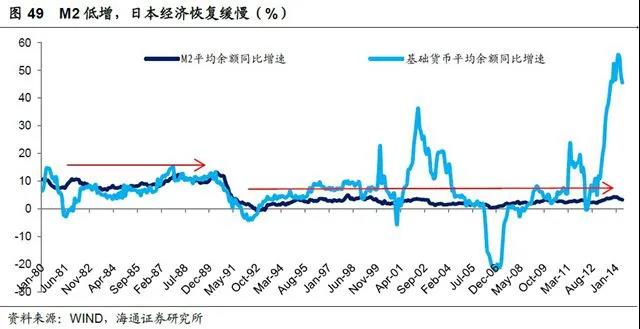 买最贵的房子还是黄金？80年代日本的泡沫经济带给中国的思考