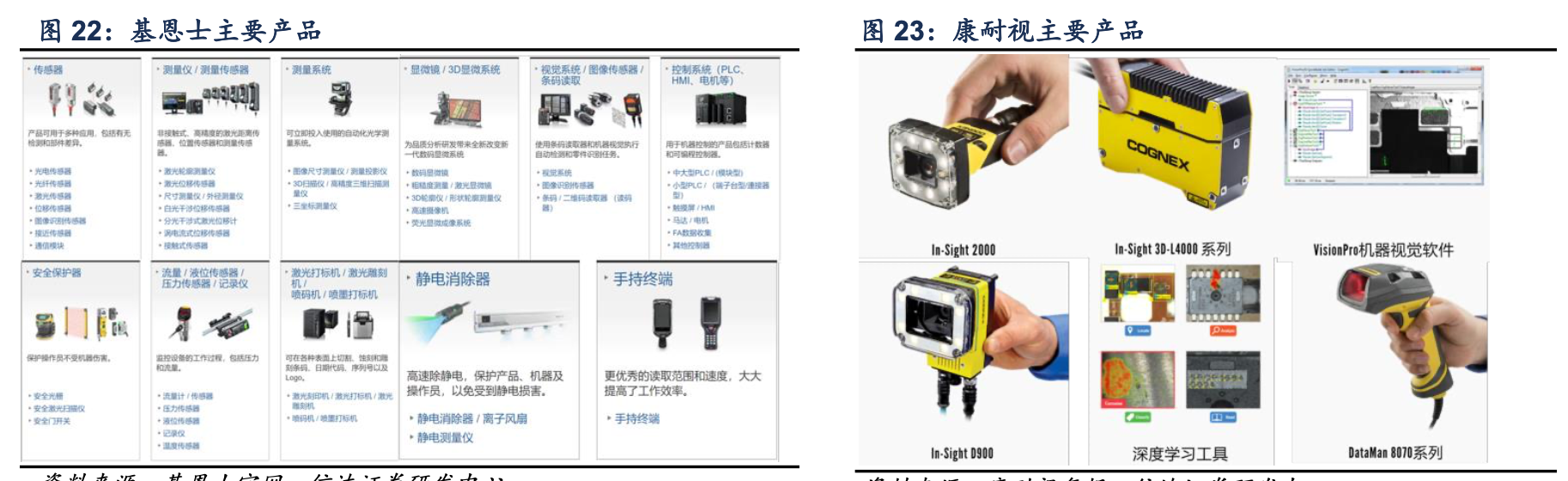 「行业深度」机器视觉全球巨头对比解析：康耐视&基恩士