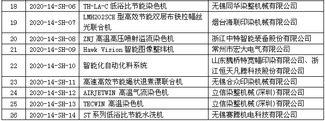 环保监管持严，2020全国印染行业节能环保年会支招企业下一步